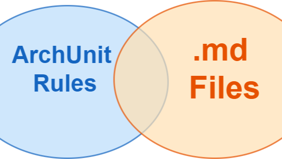 Summary: ArchUnit vs AI Coding Tool steering .md files